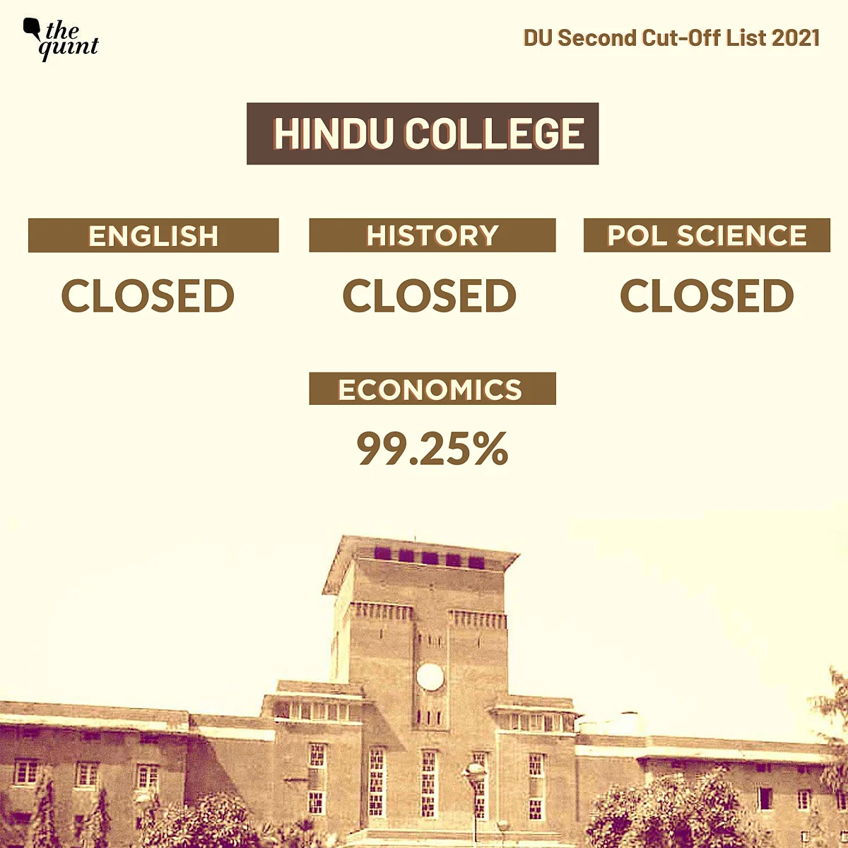 DU 2nd Cut-Off '21: LSR, SRCC, JMC, Release List, Most Popular Courses Closed