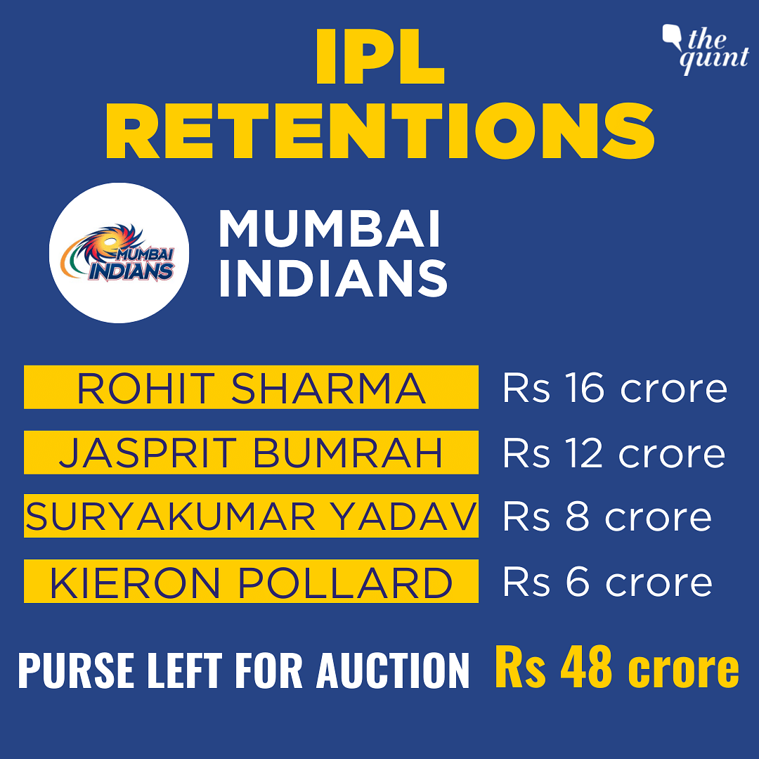 27 players have been retained by the 8 old IPL franchises ahead of the IPL 2022 auction.