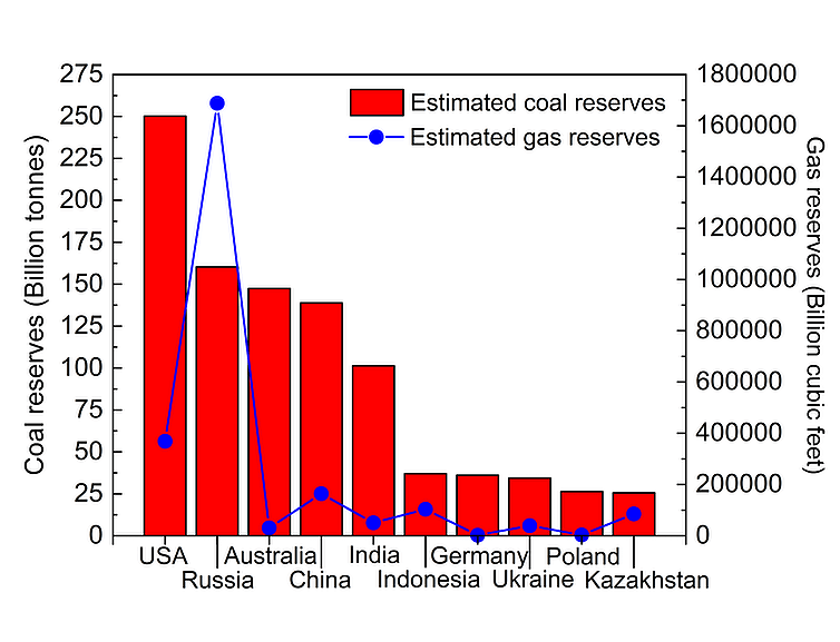 <div class="paragraphs"><p>The path countries like the UK took to replace coal is more difficult for India and China.</p></div>