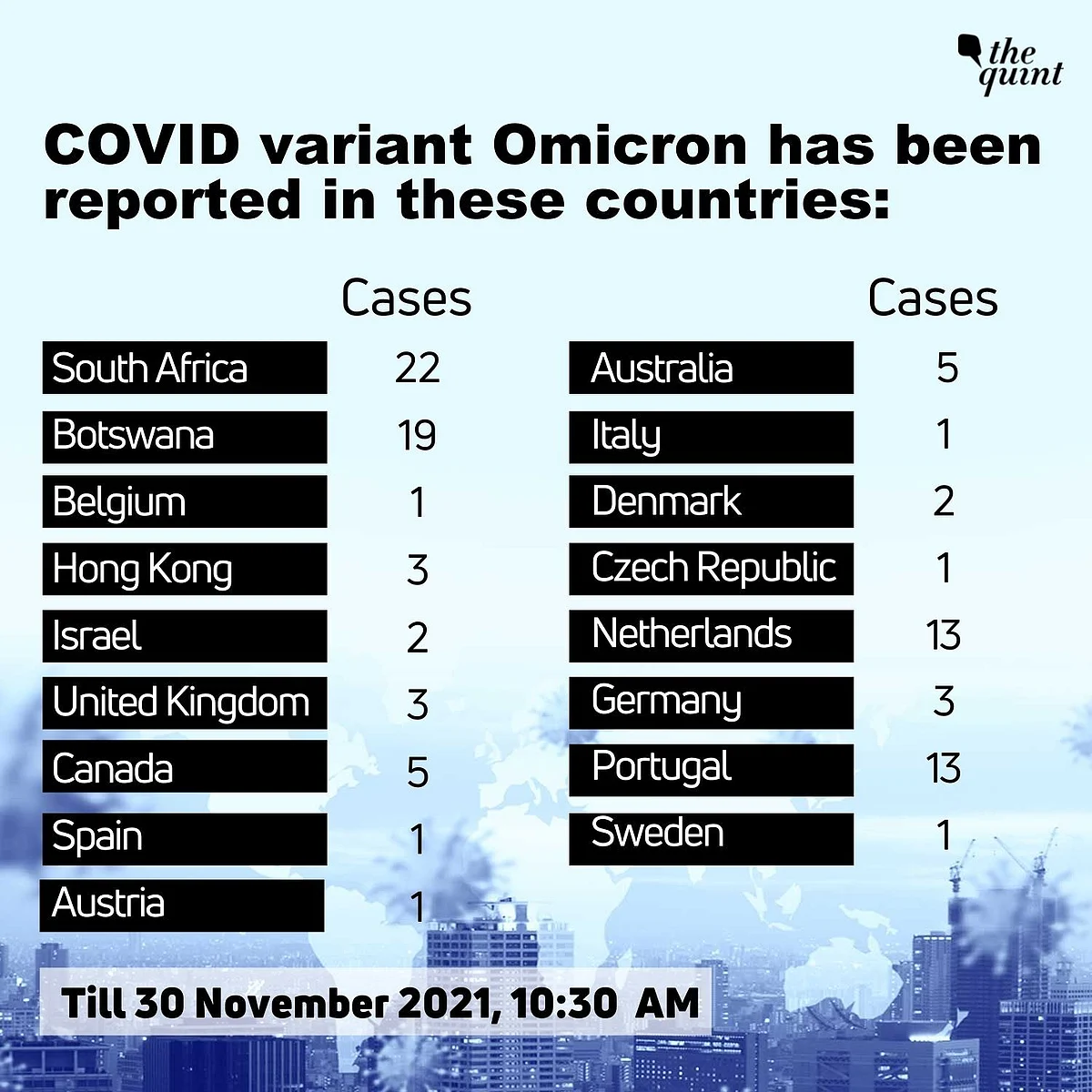 COVID: No Omicron Case in India So Far, Says Health Min; Japan Confirms 1st Case