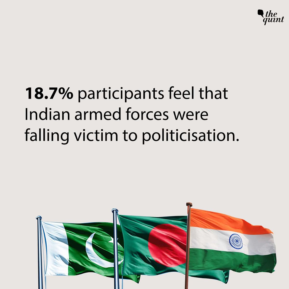 Meanwhile, 29.5 percent respondents said that the creation of Bangladesh had helped India a lot. 