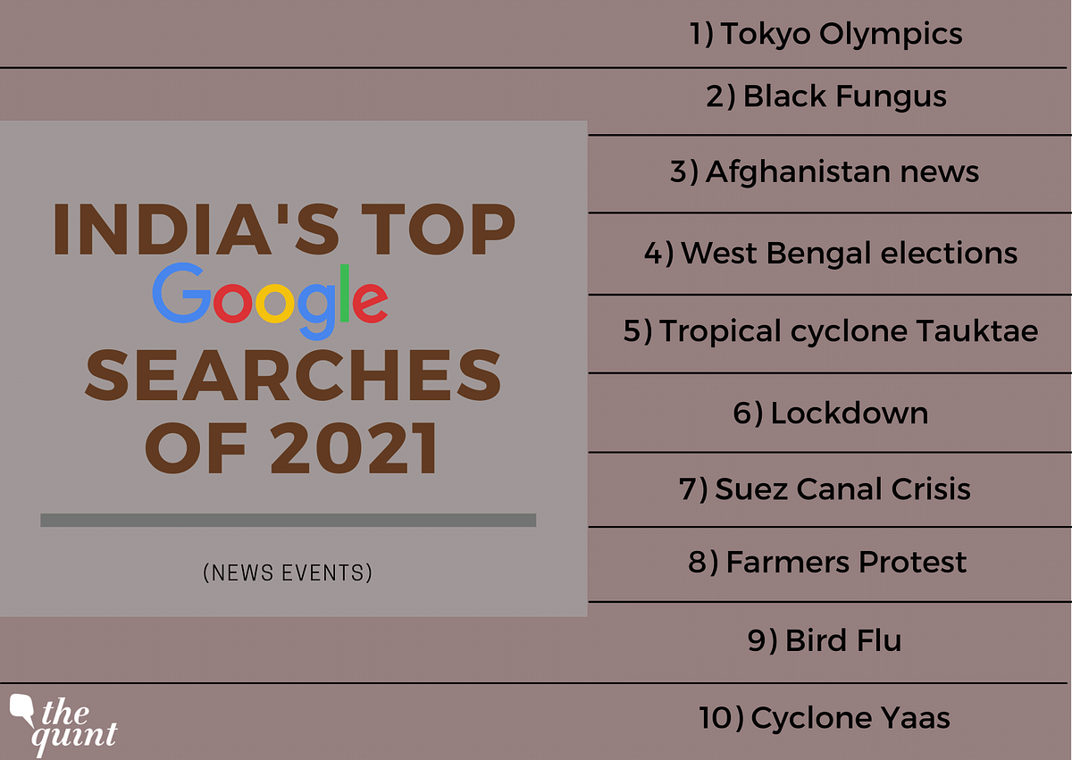 Out of all the things that happened this year, what did Indians search the most on Google?