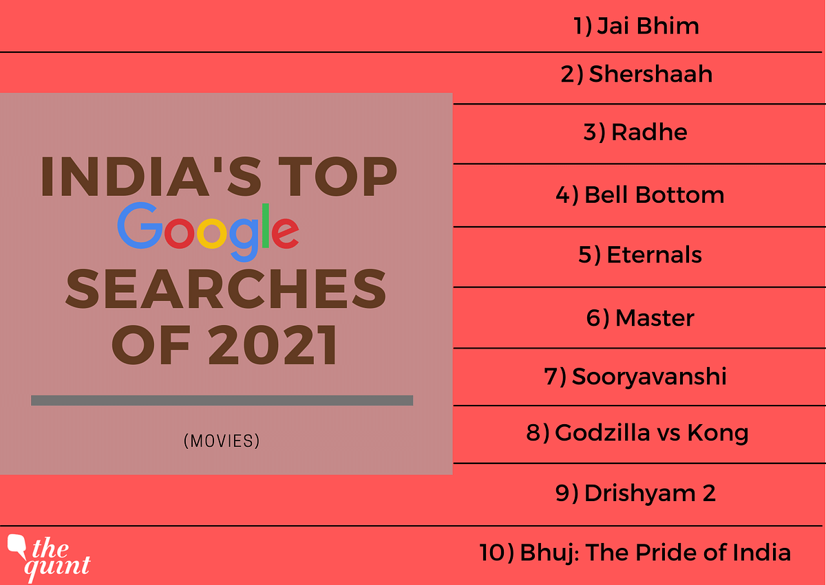 Out of all the things that happened this year, what did Indians search the most on Google?