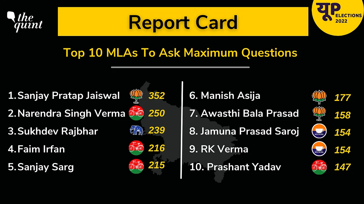<div class="paragraphs"><p>Top 10 MLAs to ask maximum questions.</p></div>