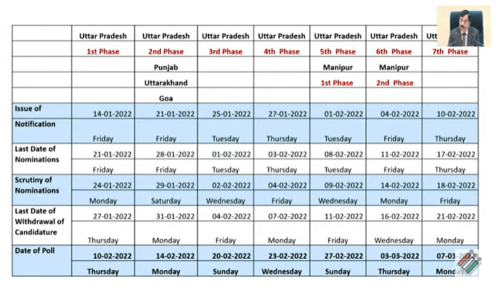 Election Schedule 2022 Election Commission To Announces Dates For Assembly Polls In 5 States