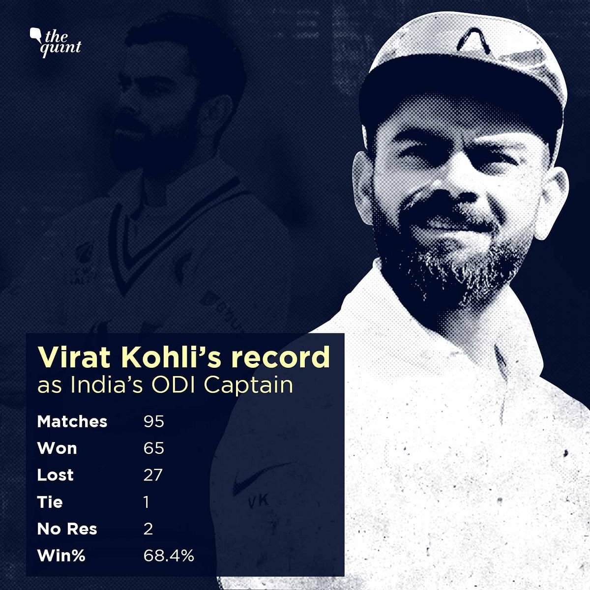 In a format that's been played since 1877, Kohli ends his tenure among the top four captains in Test cricket.