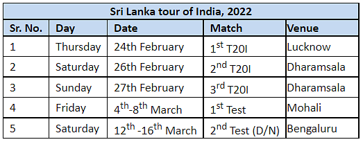 Ravindra Jadeja and Sanju Samson have been named in the T20I squad for the Sri Lanka series.