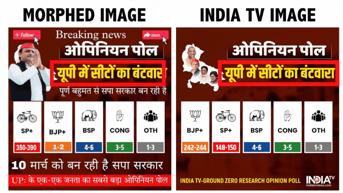 The photo is morphed and has been photoshopped from an India TV opinion poll graphic card.