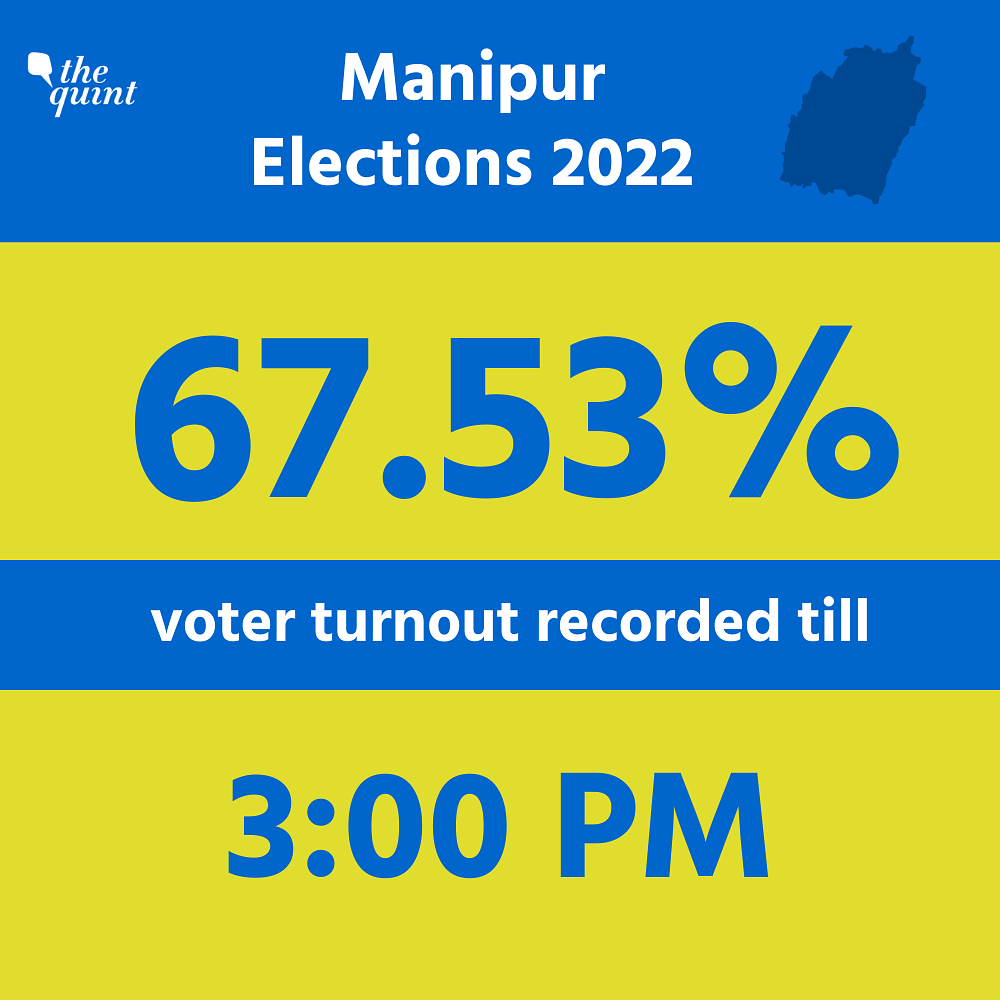2022 Manipur Elections: 78.03% Voter Turnout Till 5 pm Amid Sporadic Violence