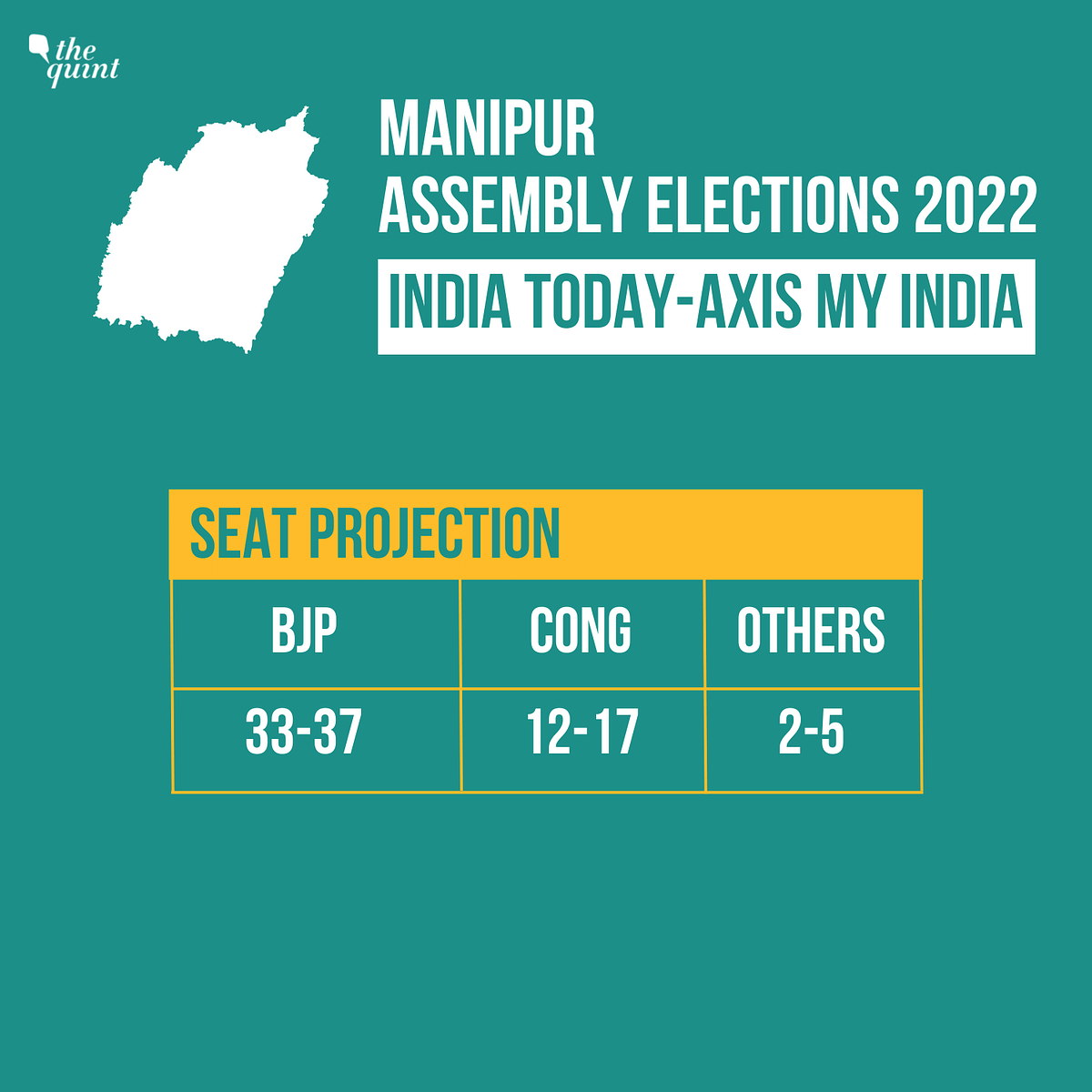 Catch the exit poll results for Manipur Assembly elections here.