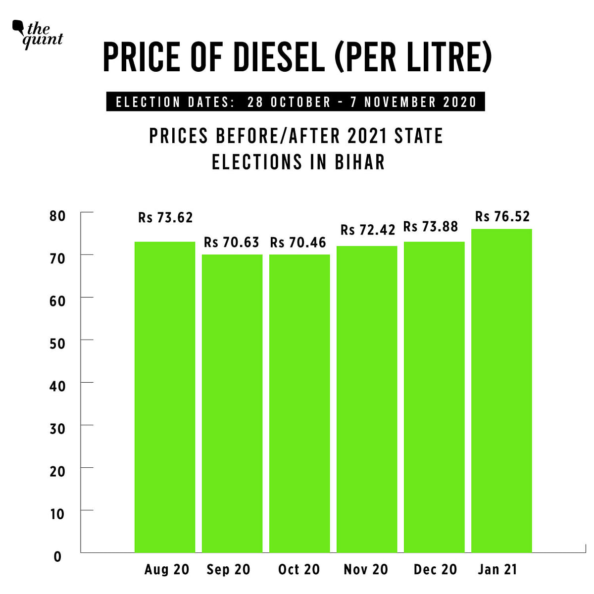 Here's how the fuel rates fluctuated in the months before and after the last three state Assembly elections.