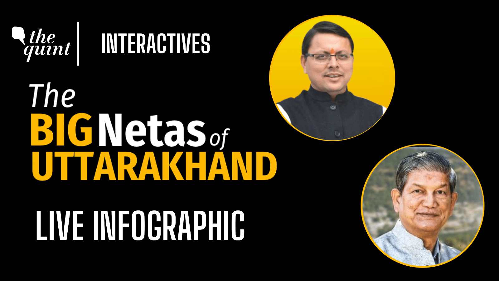 <div class="paragraphs"><p>Here is a live infographic to help you track how the big netas and key candidates are faring in Uttarakhand.</p></div>