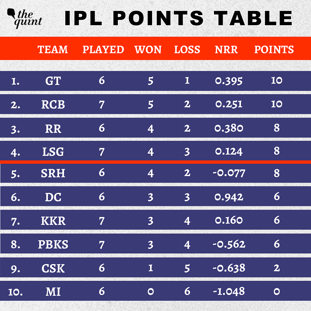 Can Faf du Plessis lead RCB to their first-ever IPL title? 