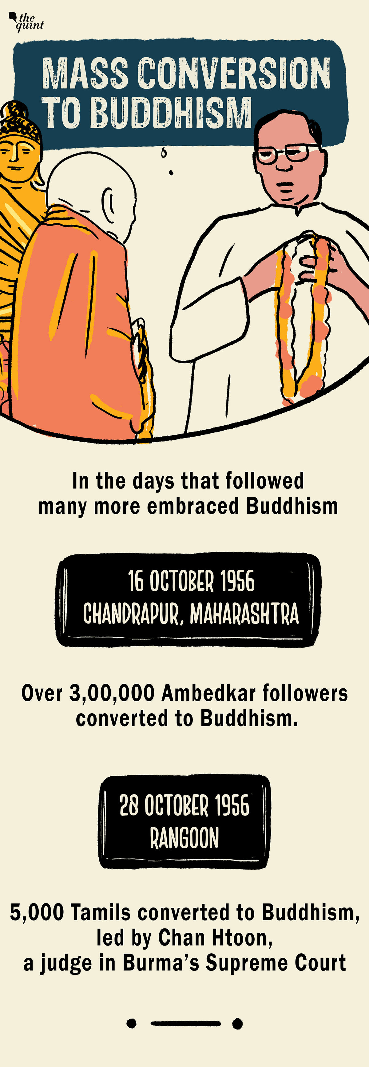 "I was born a Hindu… I will not die a Hindu," BR Ambedkar had said, addressing his followers in Mumbai in 1936. 