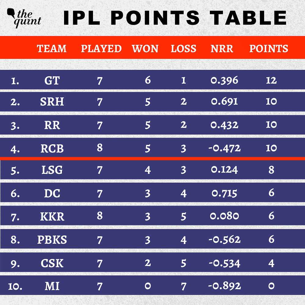 Ipl points table