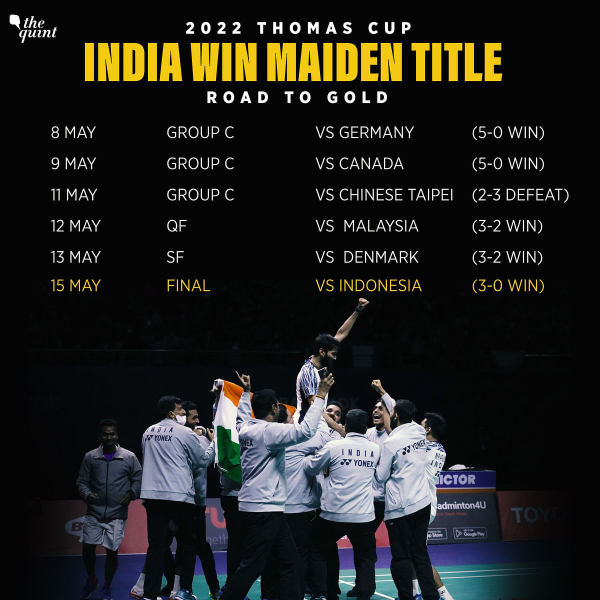India faced defending champions Indonesia in the final and have become only the 6th country to win Thomas Cup.