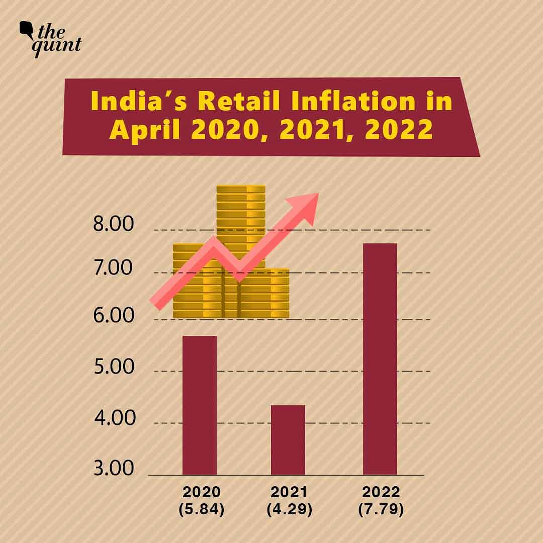 The previous recorded high in India's retail inflation was 8.33 percent in May 2014.