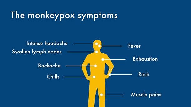 Monkeypox virus, which has shown a steady rise in its numbers may have been spreading under the radar, says WHO. 