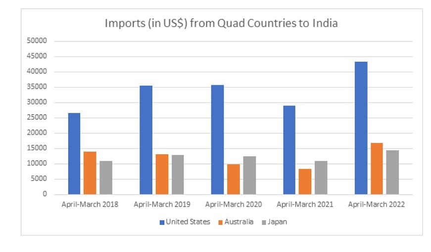 Many countries are looking to reduce their supply-chain dependence on China in a post-COVID world.