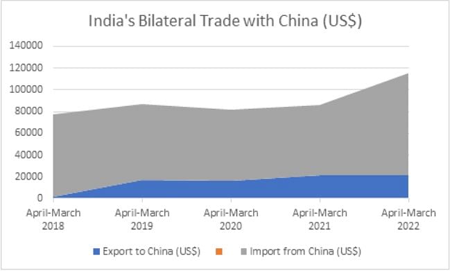 Many countries are looking to reduce their supply-chain dependence on China in a post-COVID world.