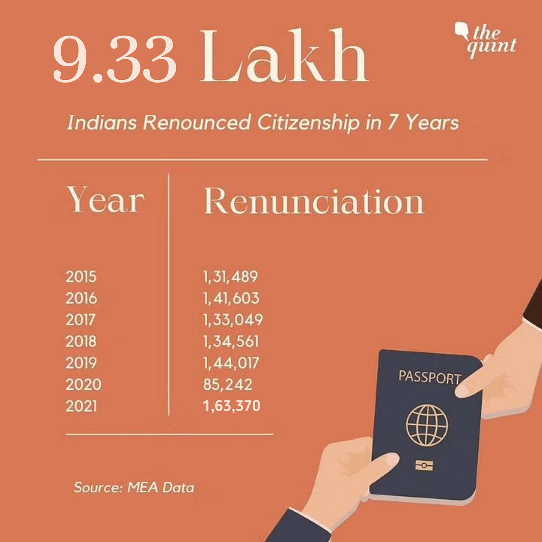 9,33,337 Indians have given up their citizenship between 2015 and 2021, as per the Ministry of Home Affairs data.