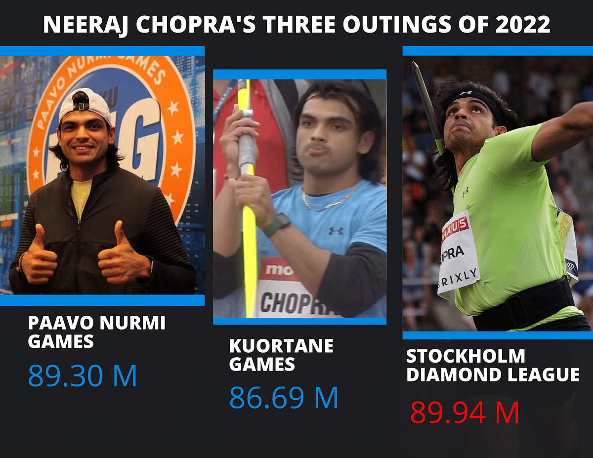 Neeraj Chopra's men's javelin event's final at the World Championship will be next Saturday.