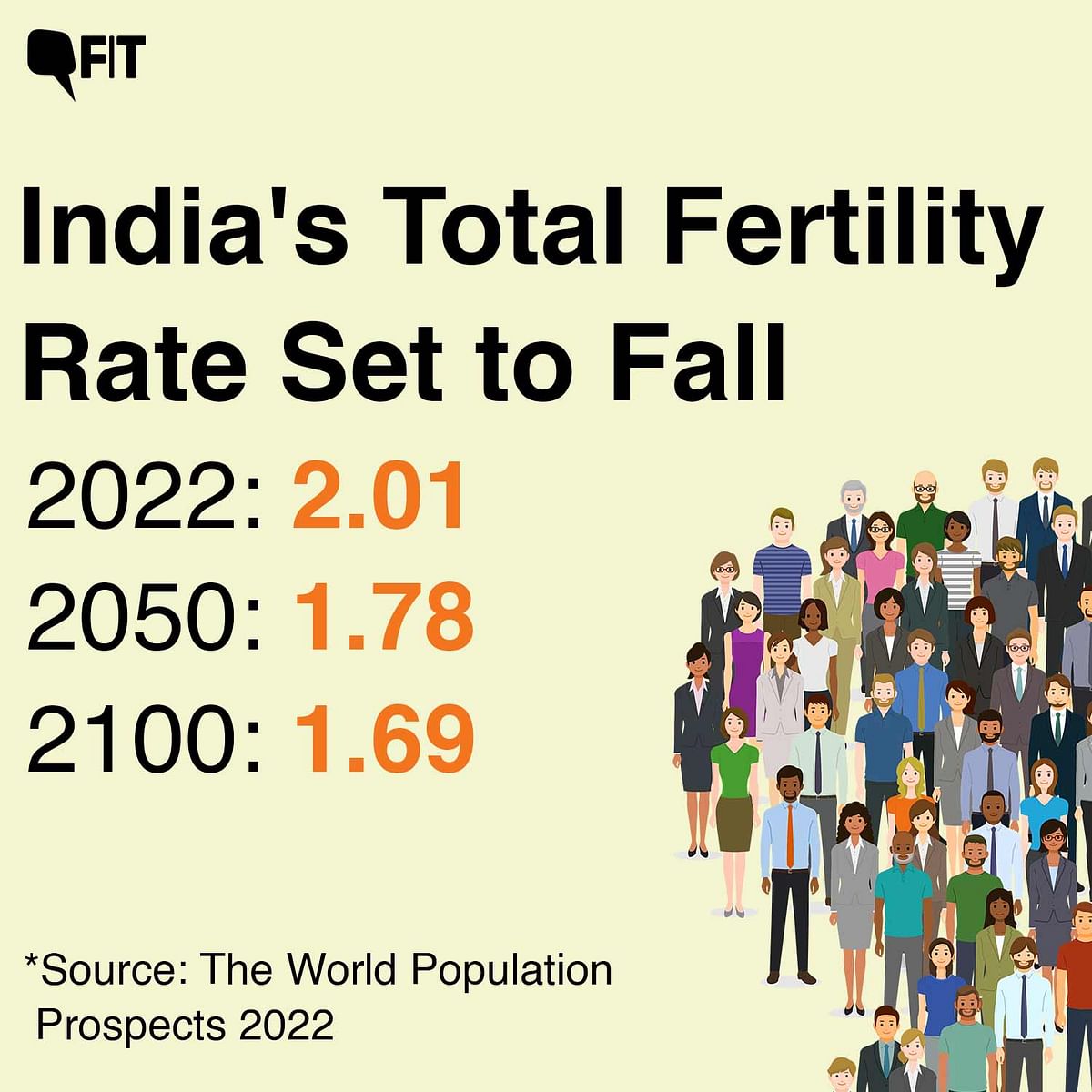 India's population will soon overtake China's, as per the UN report, but at the cost of female fertility.