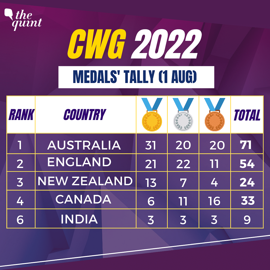Commonwealth Games 2022 Medal Tally: Here is a list of winners of leading nations at the CWG Birmingham Day 4.
