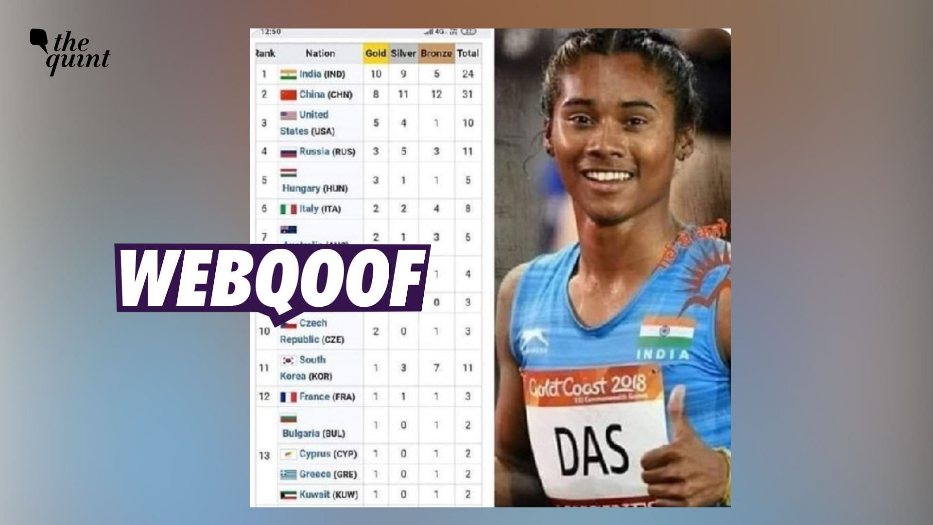 <div class="paragraphs"><p>An old post shows Hima Das from the 2018 CWG  and India at the top of the table.</p></div>