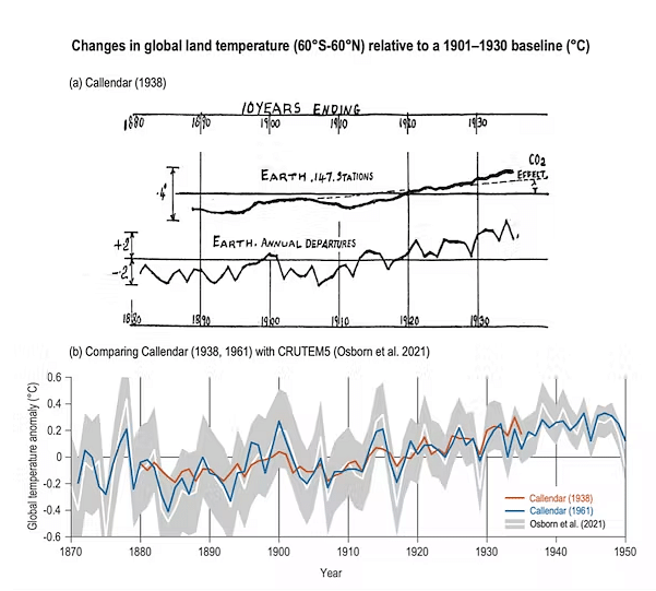 In 1912 a New Zealand newspaper announced global coal usage was affecting our planet’s temperature.