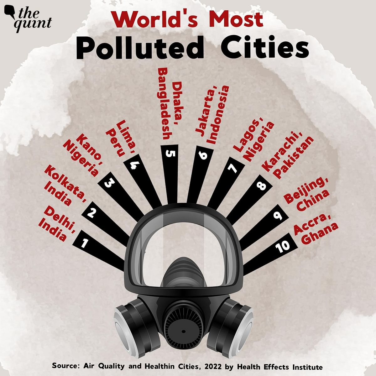 India is home to 18 of the 20 cities with the most severe increase in PM2.5 pollution from 2010 to 2019.