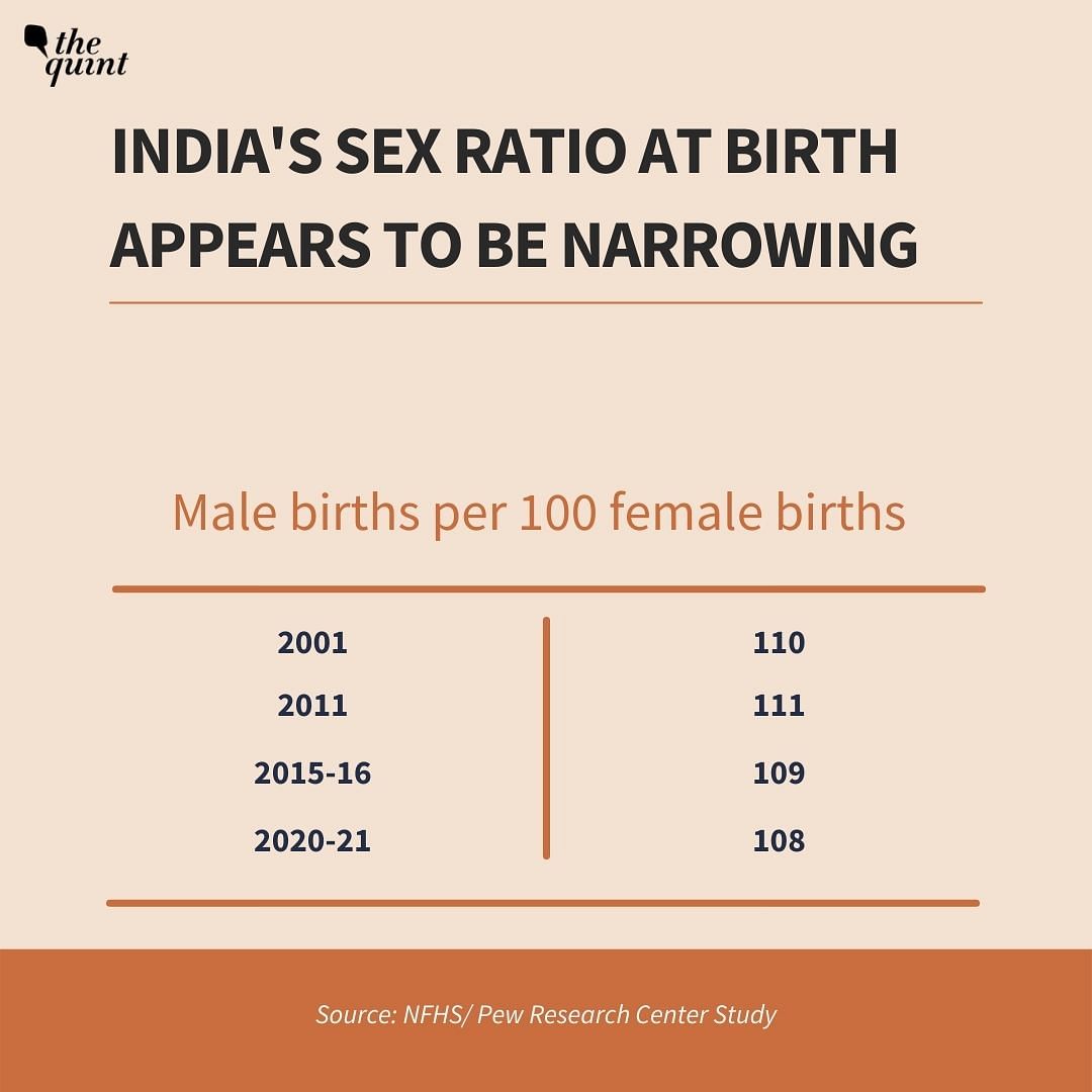 Indian families are becoming less likely to use abortions to ensure birth of sons over daughters, points Pew study.