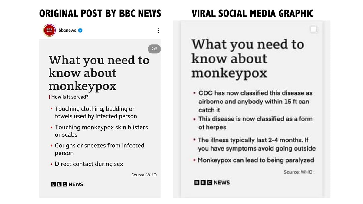 The viral post makes several misleading claims about monkeypox like it being airborne, similar to herpes, etc.