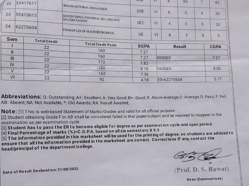 Several students have been marked absent in their semester exams, even though they appeared for them.