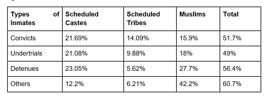 However, access of prisoners to courts and to hospitals is returning to pre-COVID levels.