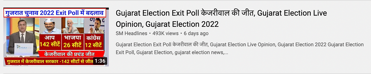 Since polls have not been held for the 2022 Gujarat Assembly elections yet, it is impossible to conduct exit polls.