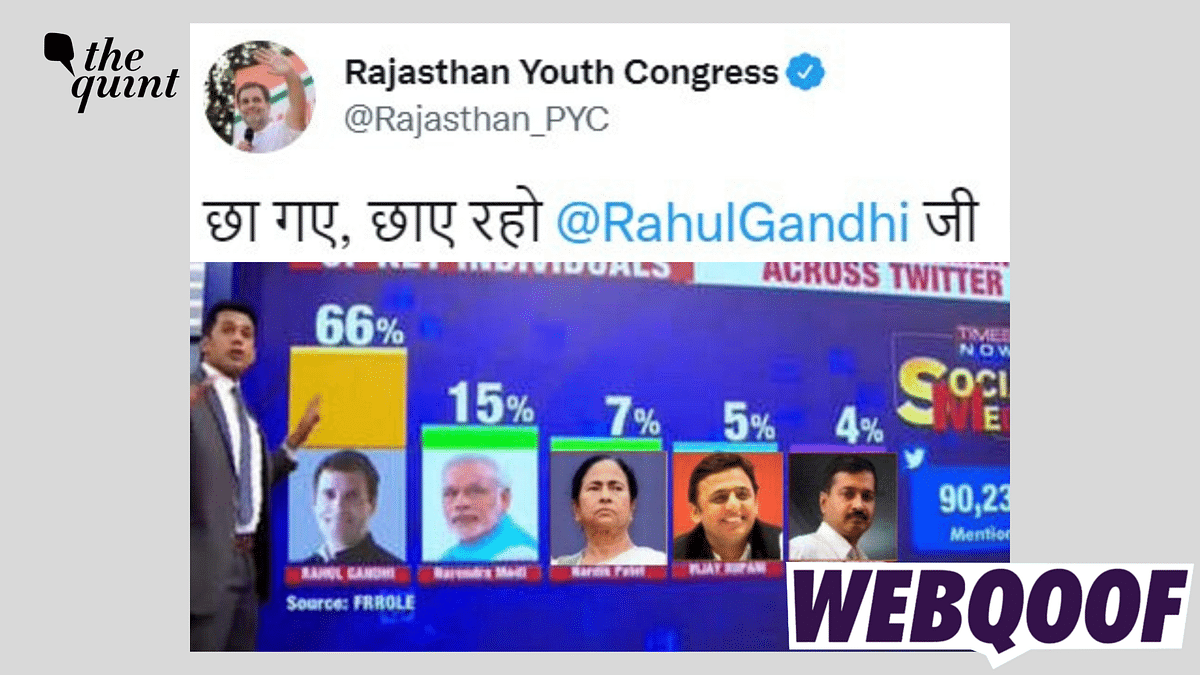 Fact-Check: Survey Shows Rahul Gandhi Topping Positive Impact Charts on Twitter?
