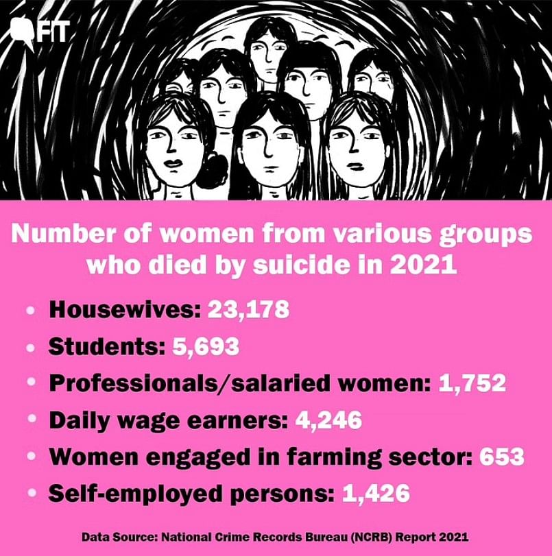 Suicide Prevention Day 2022: 63 married women in India die by suicide, every day. Two survivors share their stories.