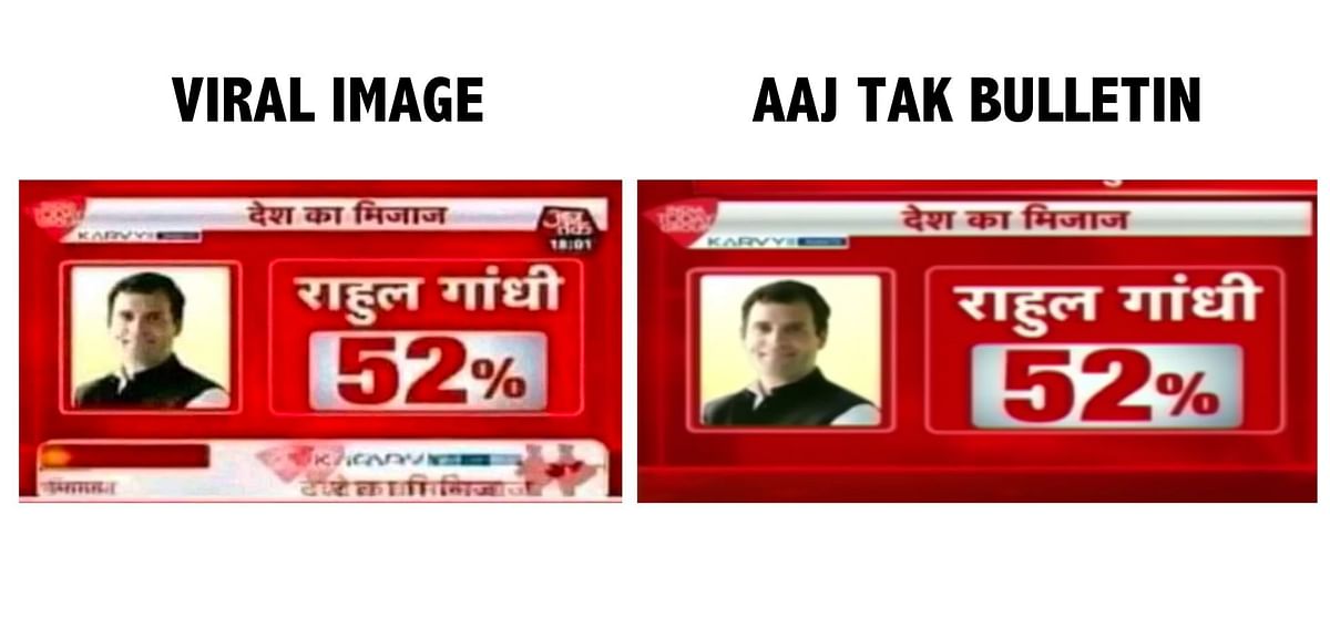 The figures are taken from Aaj Tak's Mood of the Nation survey, conducted before the 2019 general elections.