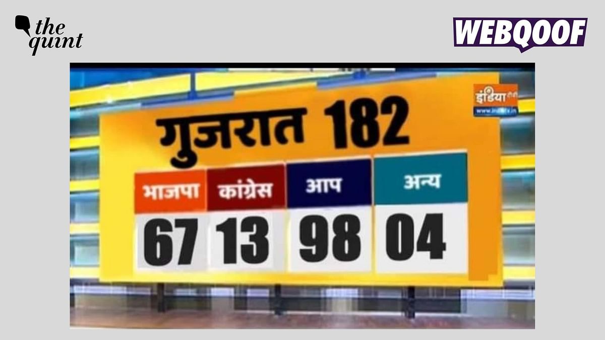 Fabricated India TV Graphic Predicting AAP's Win in Gujarat Polls Goes Viral