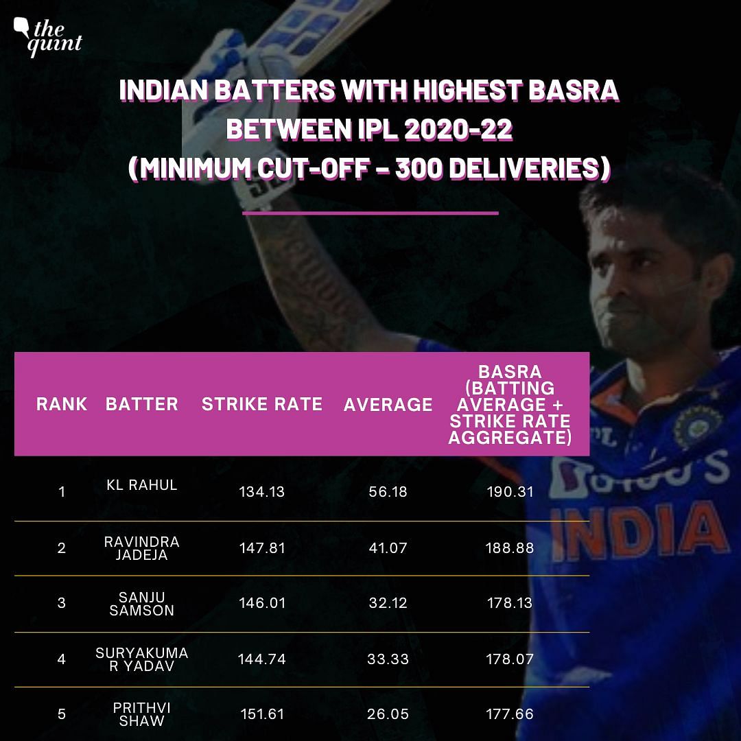 T20 World Cup 2022: Statistics show why Suryakumar Yadav is currently the best batter in T20I cricket.