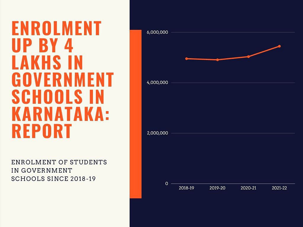 What do Karnataka schools lack in terms of amenities and student-teacher ratio? 