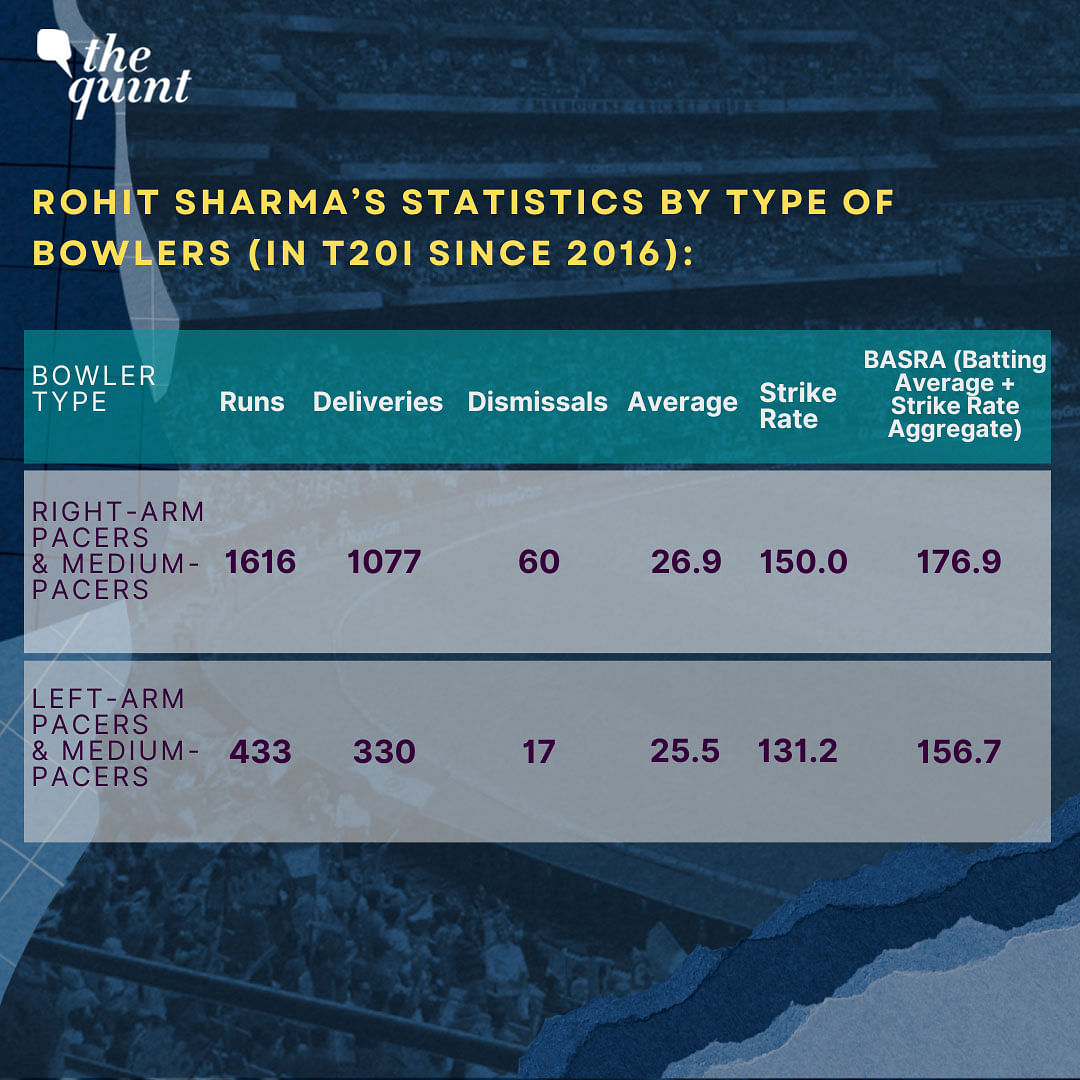 T20 World Cup 2022: With both Sharma and Buttler being data-driven, strategies for every player could be in place.