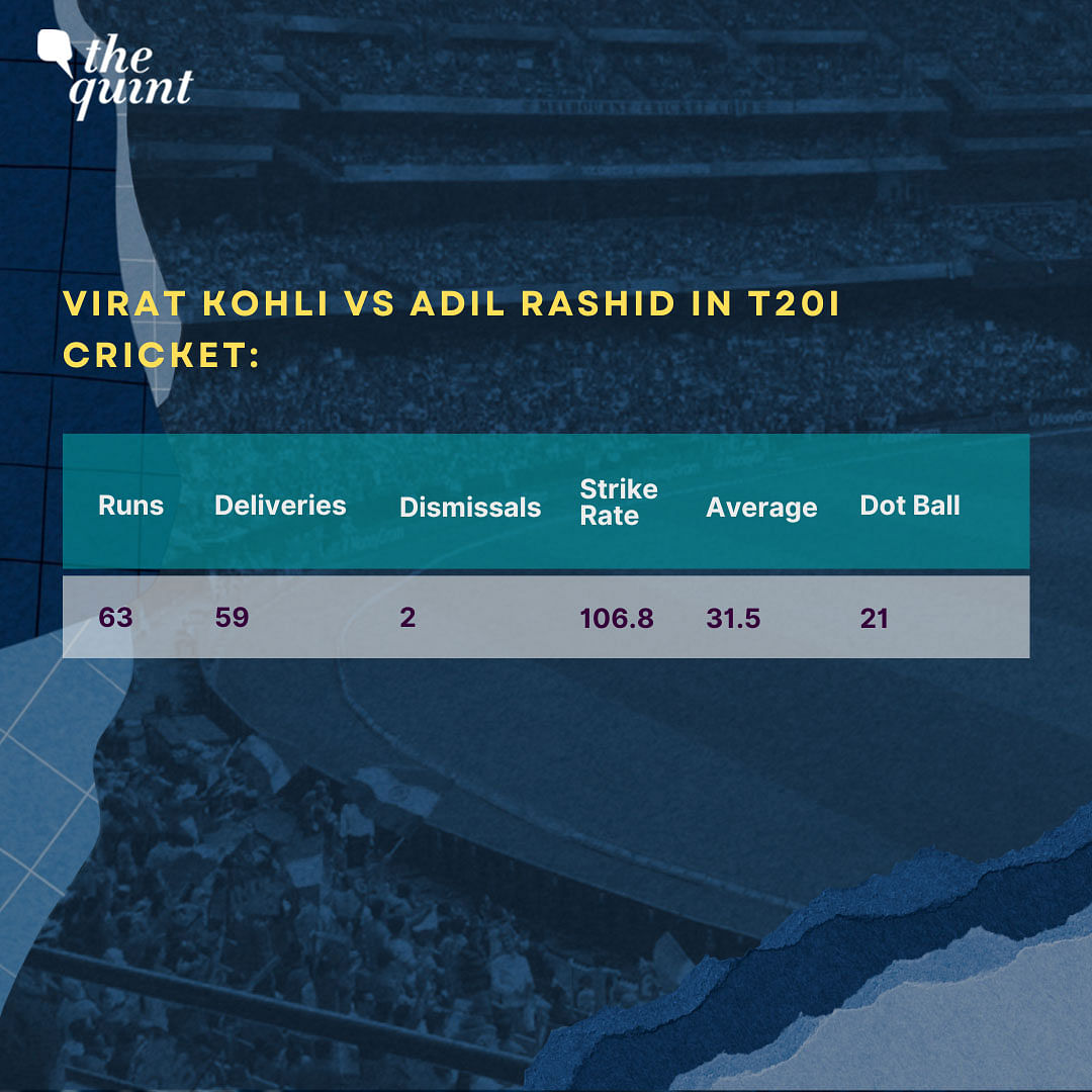 T20 World Cup 2022: With both Sharma and Buttler being data-driven, strategies for every player could be in place.