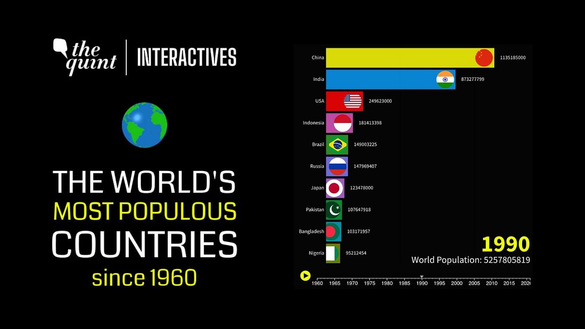 Watch How World’s Population Rose From 3 Billion in 1960 to 8 Billion in 2022