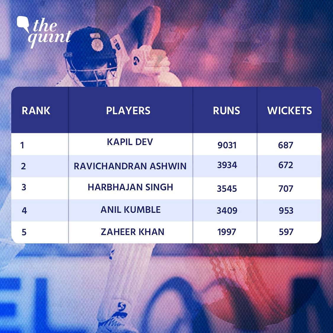 Numbers validate the greatness of Ravichandran Ashwin, despite not being widely celebrated otherwise.