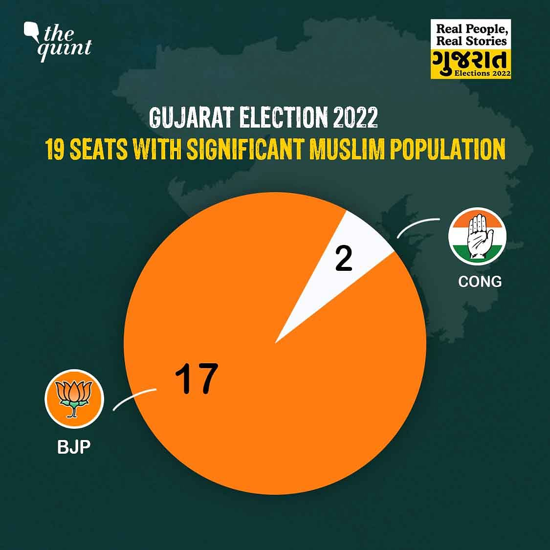 Other parties, including the AIMIM, didn't come close to the winning margin in these seats. The BJP had an easy win.