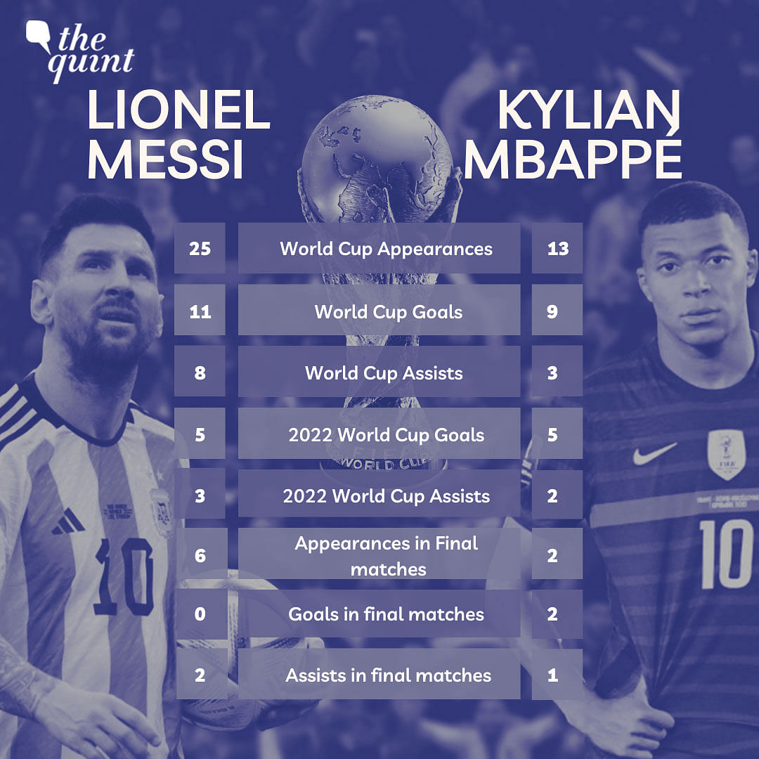 FIFA World Cup 2022: Will Kylian Mbappe ruin Lionel Messi's swansong by becoming a two-time world champion at 23?