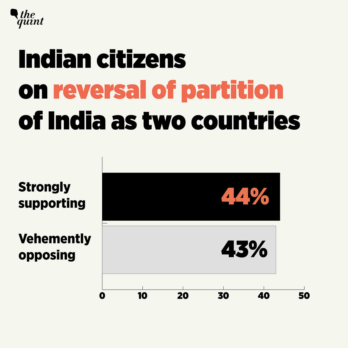 There is a yawning gap between Pakistan & Bangladesh based on the levels of trust Indians display for both nations.