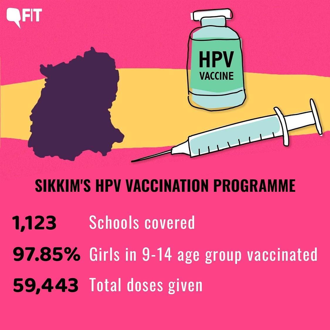 Cervical Cancer Awareness Month: More so, how did Sikkim convince parents of girls to take the HPV vaccine?